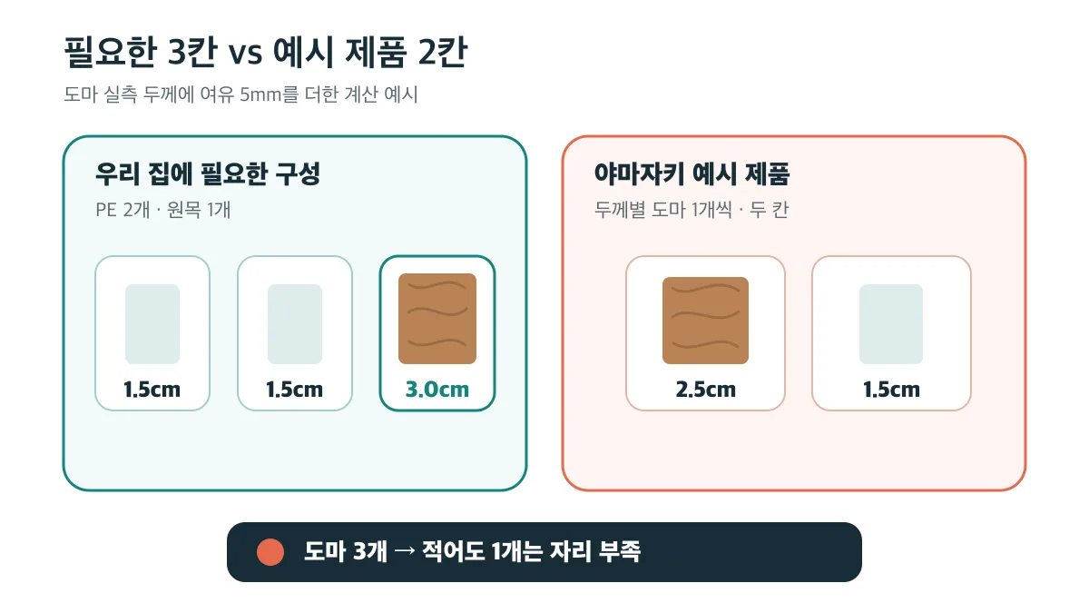 필요한 1.5cm 칸 2개와 3.0cm 칸 1개를 예시 제품의 2.5cm·1.5cm 두 칸과 비교