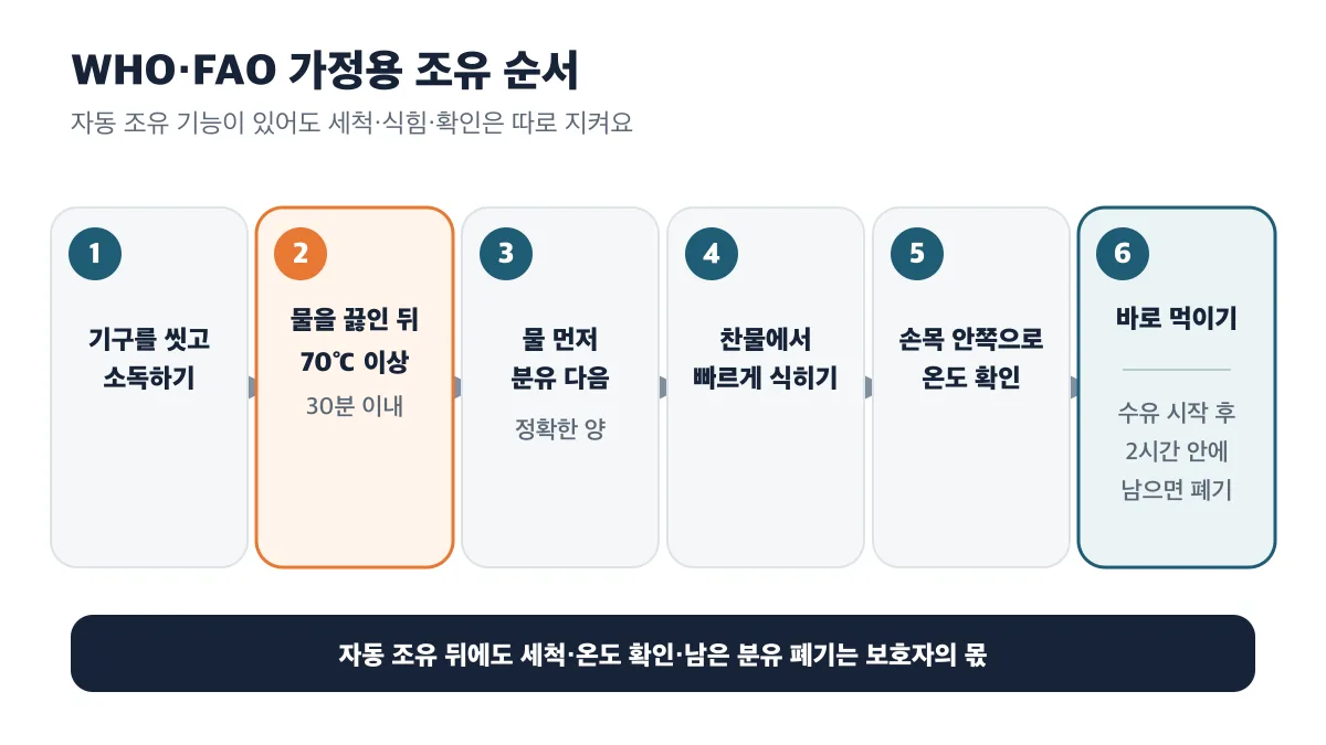 70℃ 이상 물로 조유한 뒤 식히고 확인해 바로 먹이는 6단계
