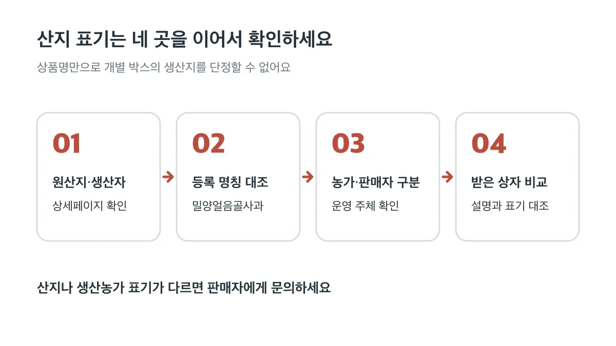 원산지와 생산자 확인, 등록 명칭 대조, 농가와 판매자 구분, 받은 상자 표기 비교 순서