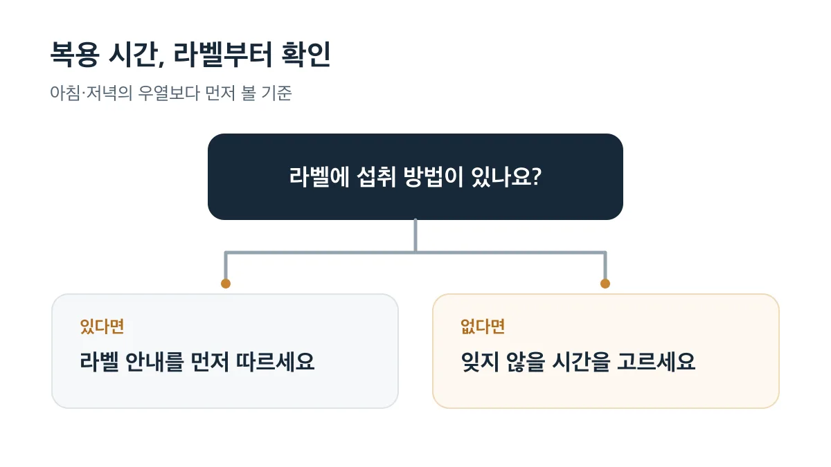 라벨에 섭취 방법이 있으면 안내를 따르고 없으면 잊지 않을 시간을 고르는 순서