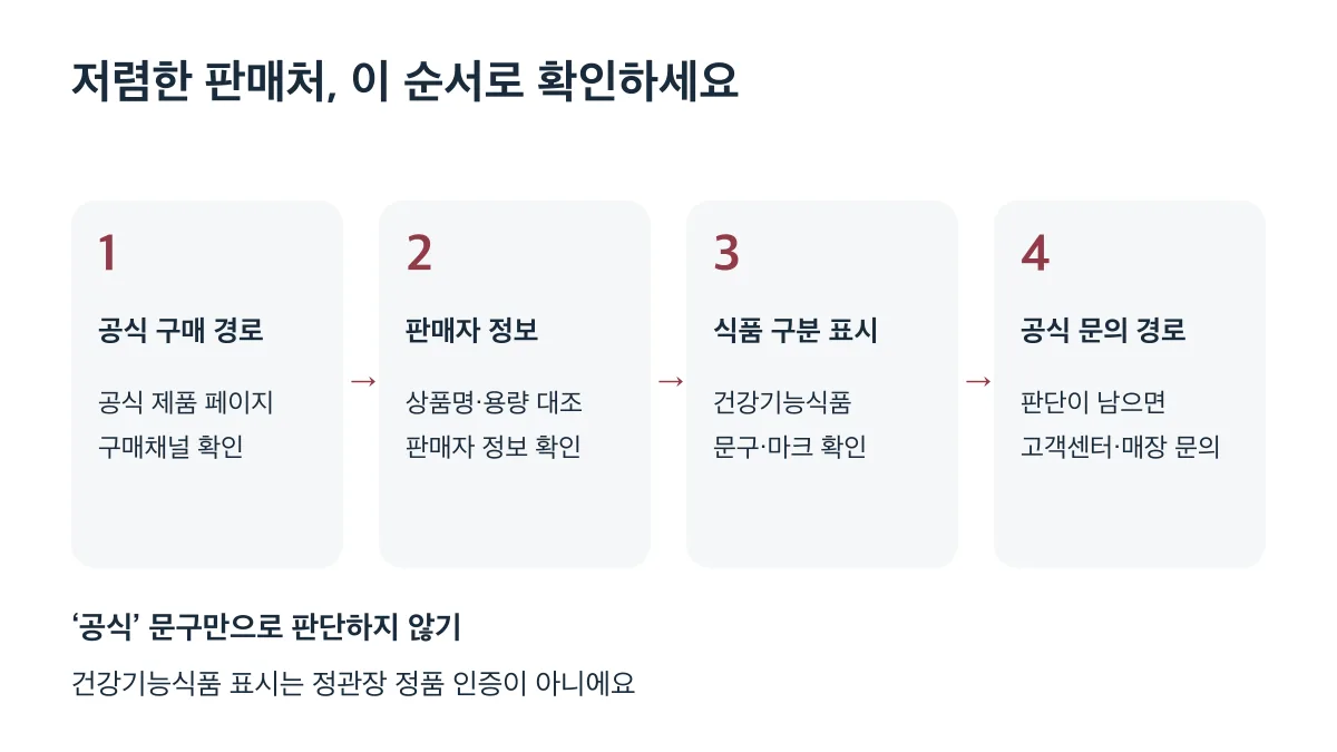 판매처는 공식 구매 경로, 판매자 정보, 식품 구분 표시, 공식 문의 순서로 확인합니다