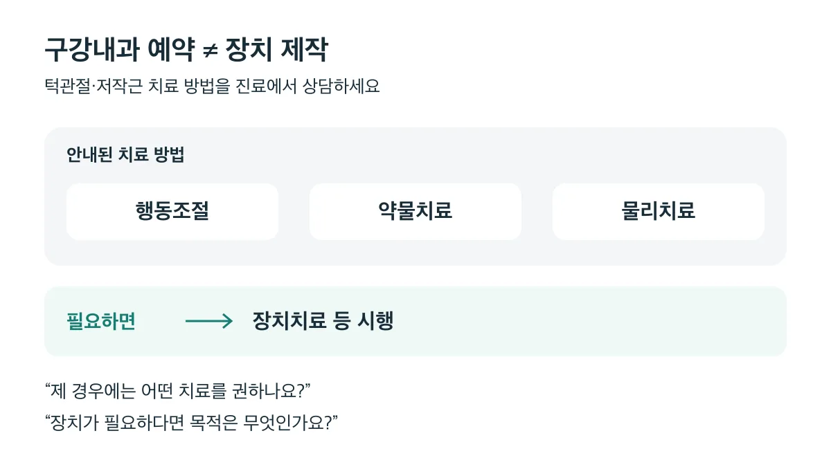 턱관절·저작근에는 행동조절·약물치료·물리치료가 쓰이며, 장치치료는 필요하면 시행해요