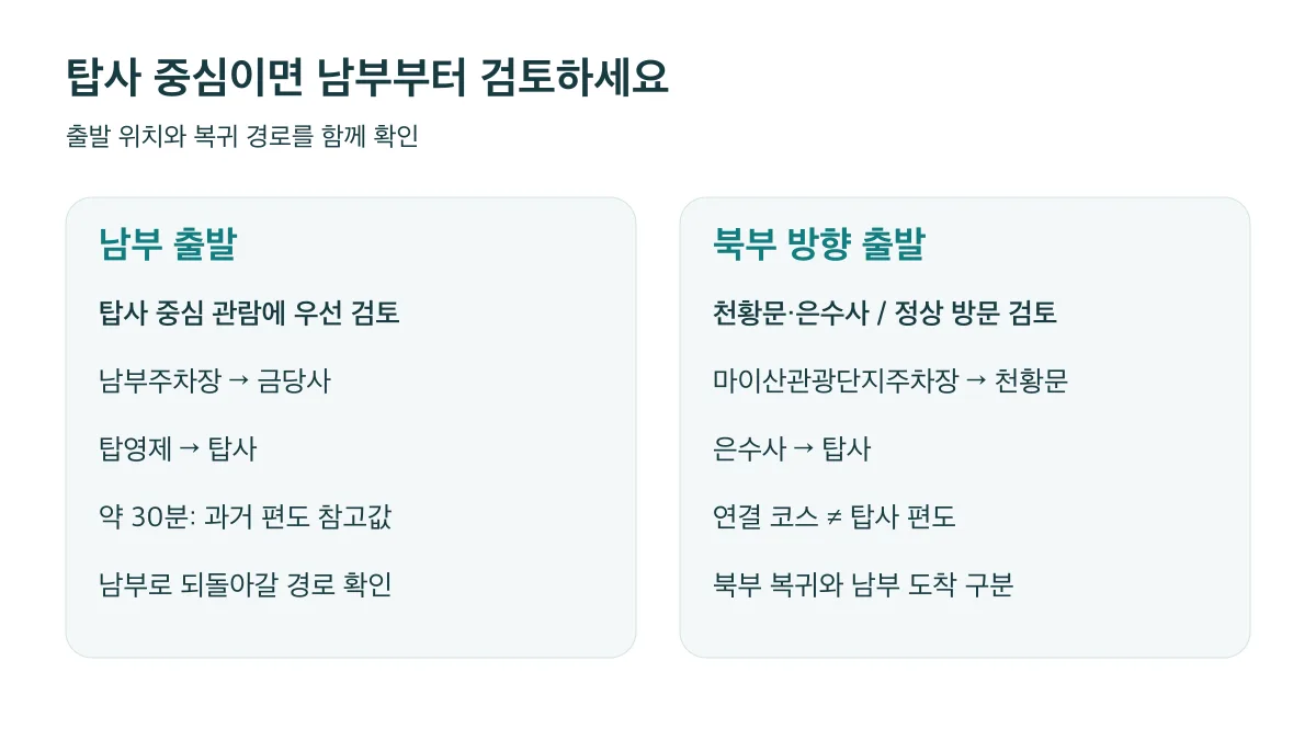 탑사 중심이면 남부를 우선 검토하고 북부 출발은 정상 방문과 복귀 방향을 함께 확인