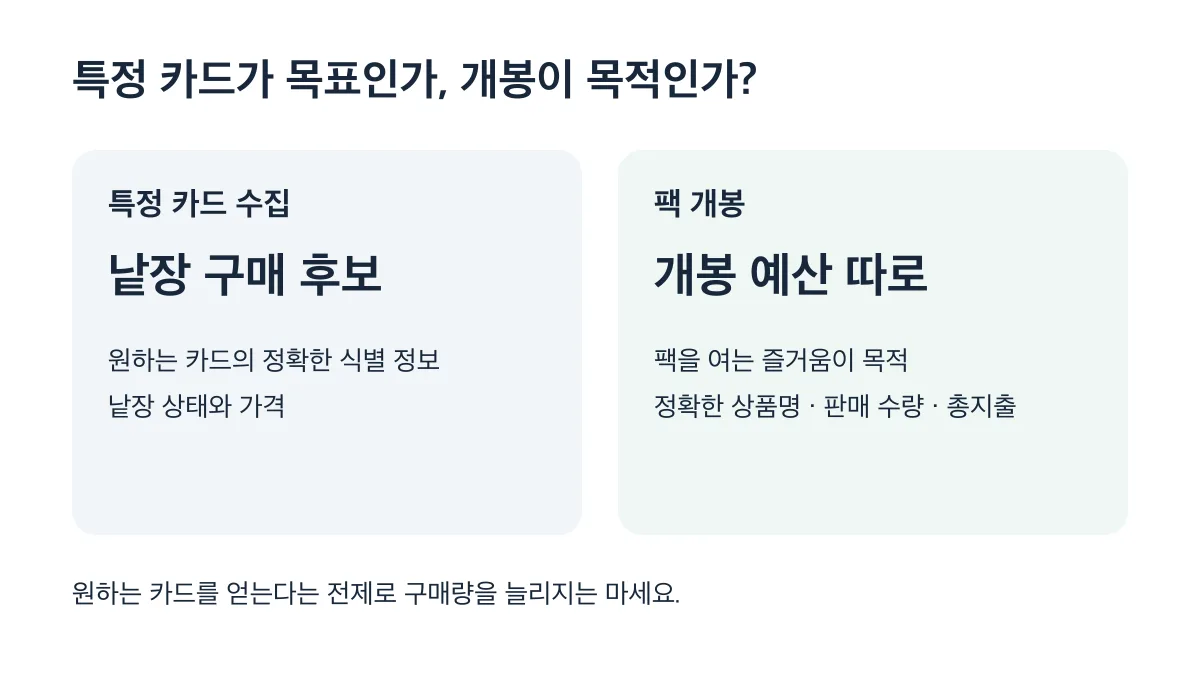 특정 카드 수집은 낱장 상태와 가격을 확인하고, 팩 개봉은 개봉 예산을 따로 정해요