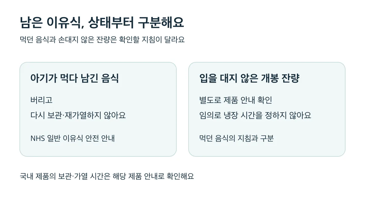 먹다 남긴 음식은 버리고 입을 대지 않은 개봉 잔량은 제품 안내를 별도로 확인해요
