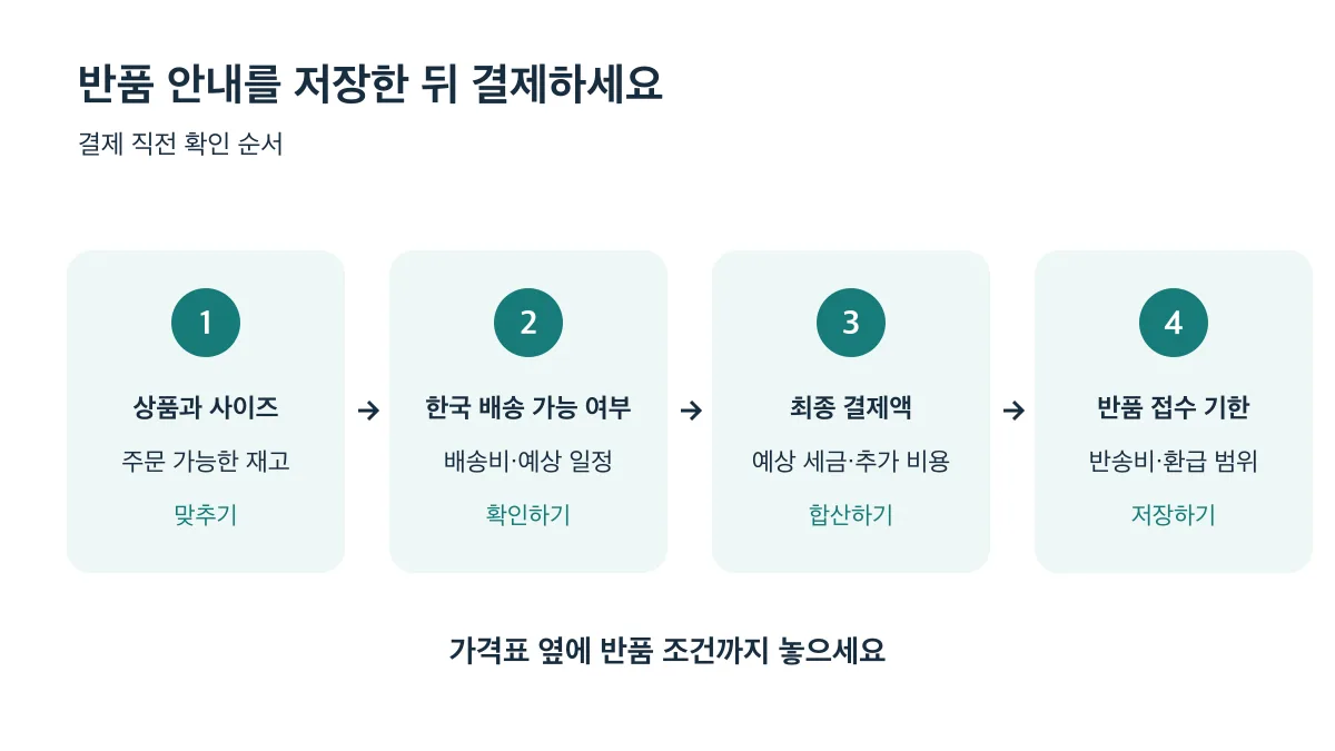 상품과 사이즈, 한국 배송, 세금 포함 최종 결제액, 반품 조건 순서로 확인하고 저장한 뒤 결제하세요