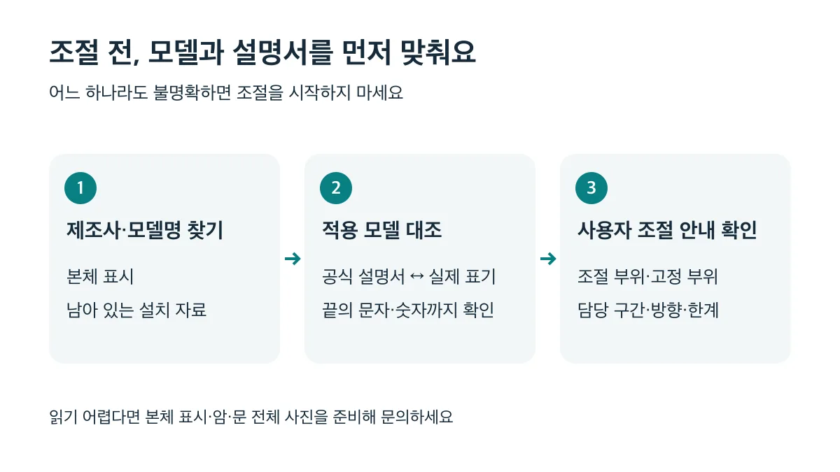 제조사·모델명과 공식 설명서를 대조하고 사용자 조절 안내를 확인하는 3단계