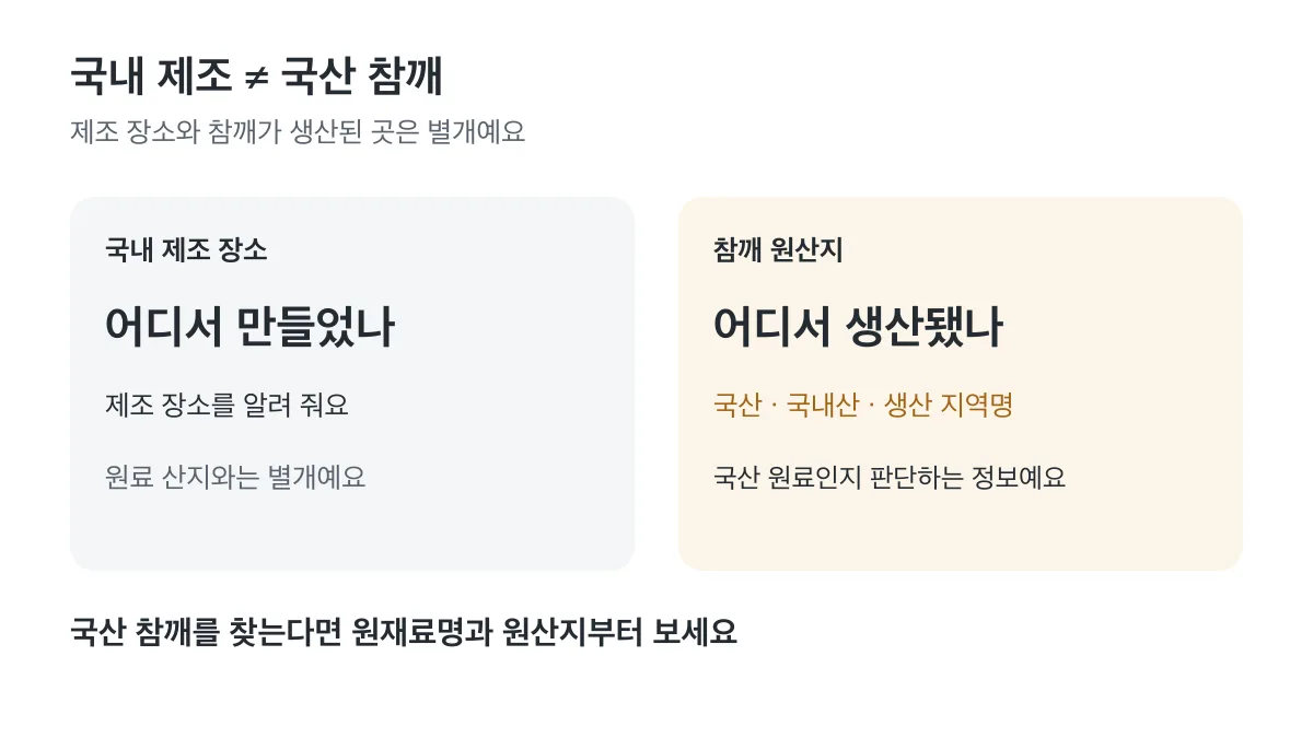국내 제조 장소는 원료 산지와 별개이며 국산 참깨 판단에는 참깨 원산지를 확인해야 해요
