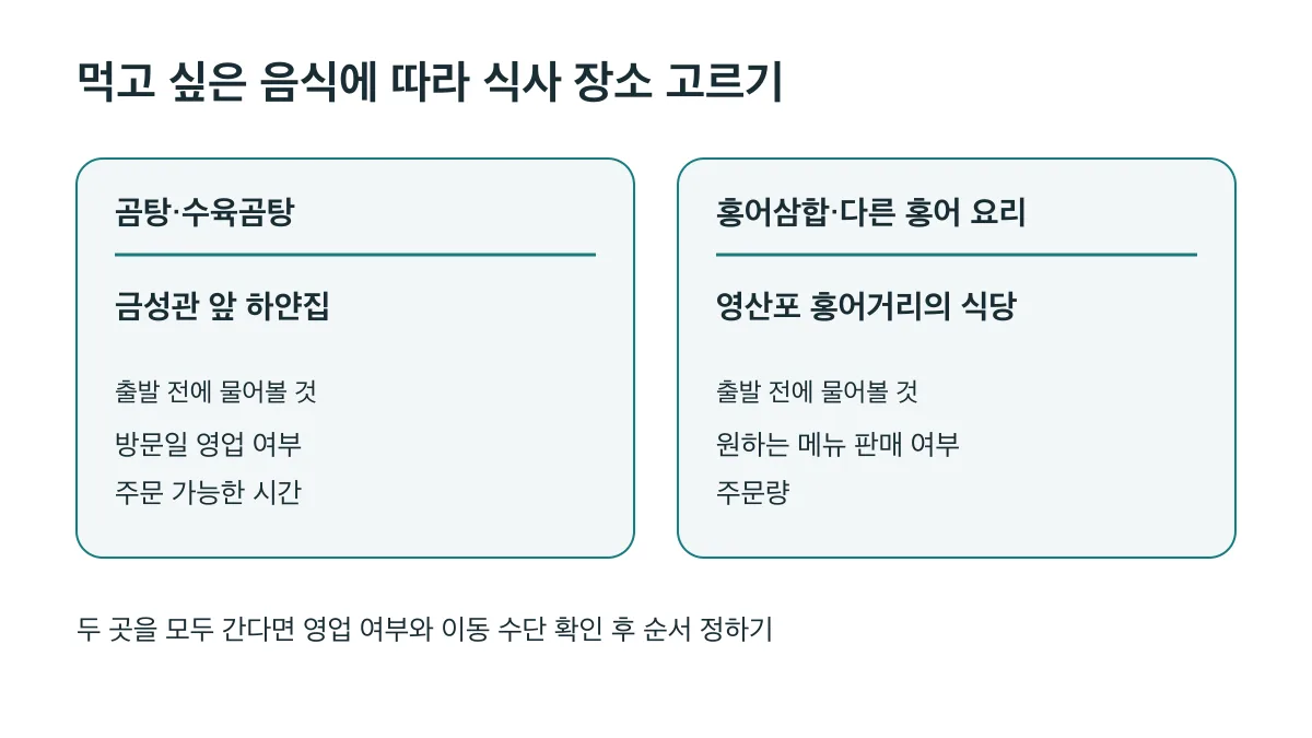 곰탕은 금성관 앞 하얀집, 홍어 요리는 영산포 홍어거리를 후보로 고르고 영업과 주문 조건을 확인하세요