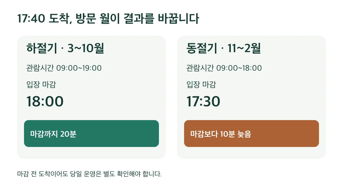 17:40 도착은 10월에는 입장 마감 20분 전, 11월에는 입장 마감보다 10분 늦습니다