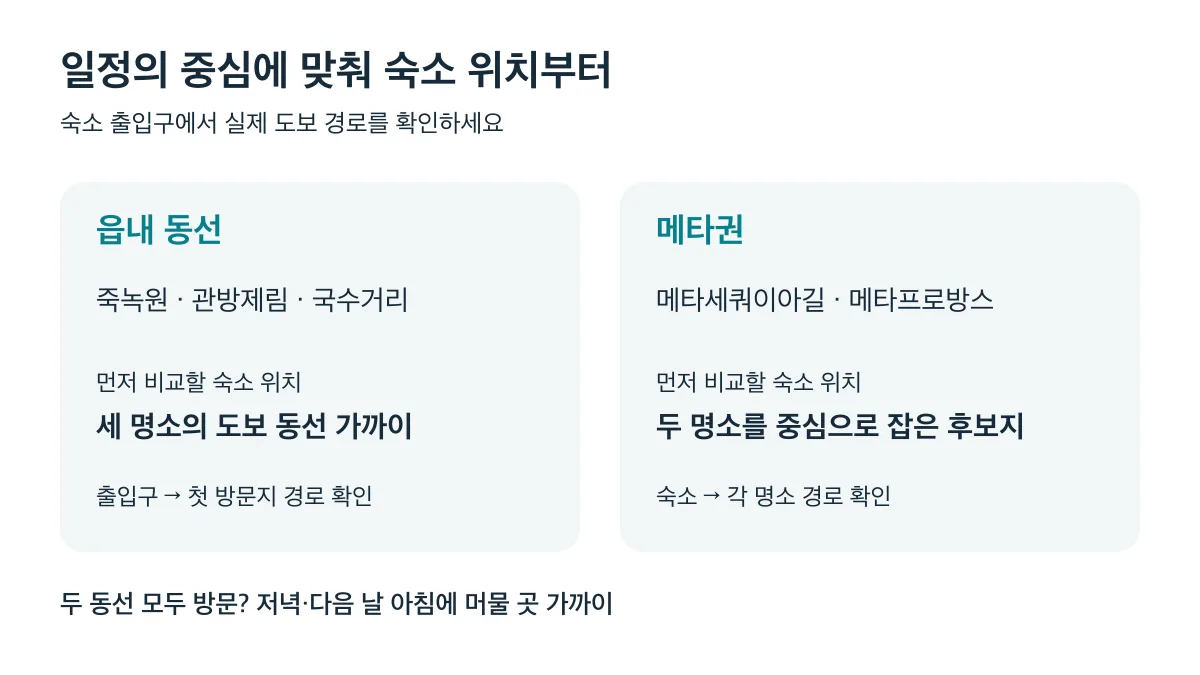 죽녹원 중심 일정은 읍내 도보 동선 가까이, 산책·카페 중심 일정은 메타권부터 숙소를 비교하세요