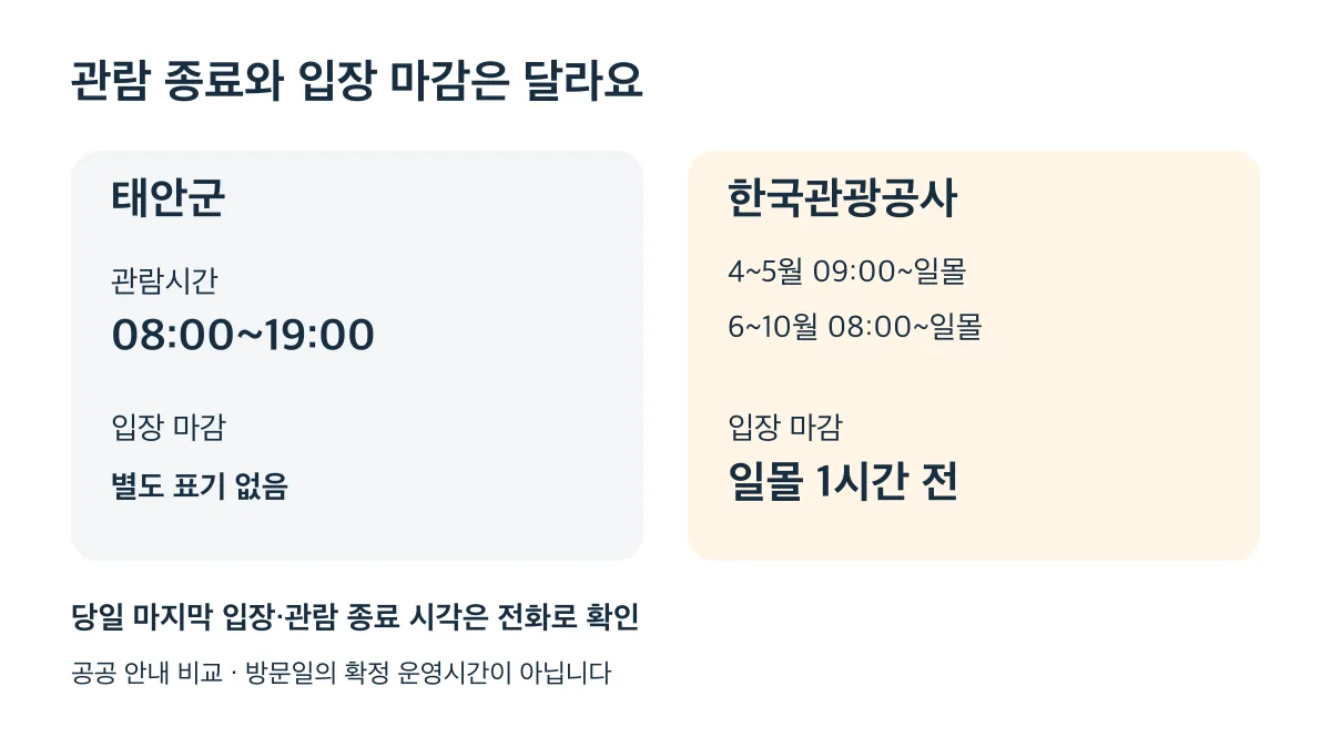 태안군은 08:00~19:00, 한국관광공사는 일몰까지 관람과 일몰 1시간 전 입장 마감을 안내하므로 당일 조건 확인이 필요합니다