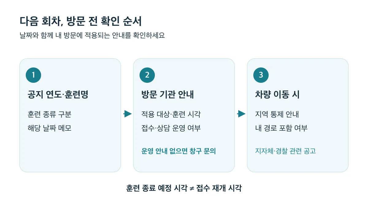 다음 회차에는 공지의 연도·훈련명, 방문 기관의 적용 대상과 접수·상담 운영 여부, 차량 이동 시 지역 통제 안내를 순서대로 확인합니다