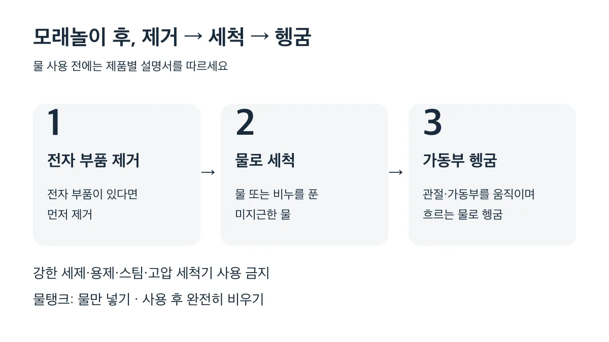 전자 부품 제거 후 물로 세척하고 가동부를 헹구며 물탱크는 사용 후 완전히 비웁니다