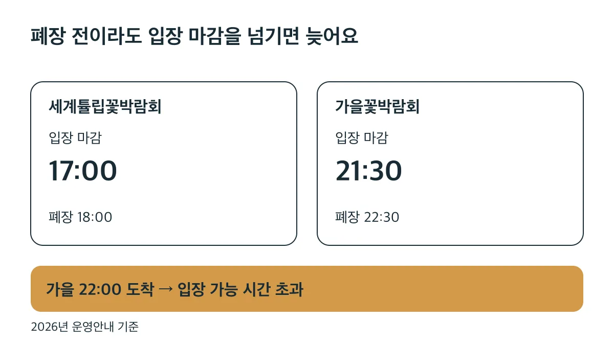 봄 입장 마감은 17:00, 가을은 21:30이며 폐장 전에 도착해도 입장 마감을 넘기면 늦어요