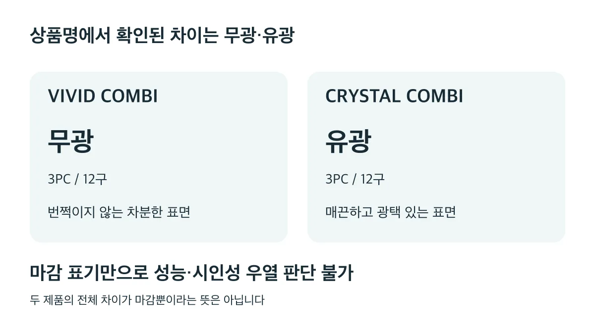 VIVID COMBI는 무광, CRYSTAL COMBI는 유광이며 둘 다 3PC 12구