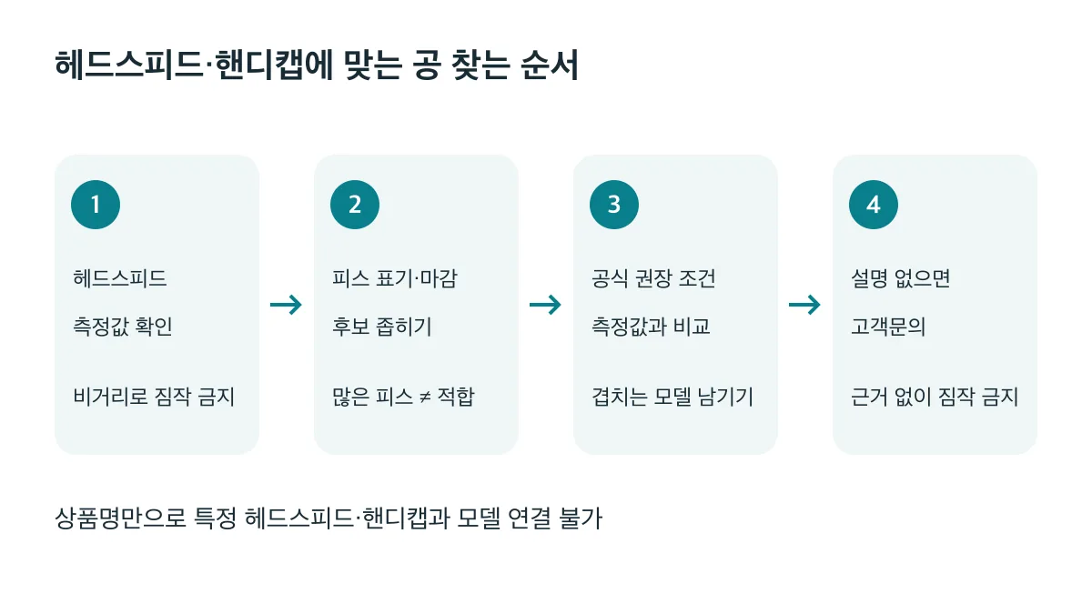 측정값 확인부터 후보 선정, 공식 권장 조건 비교, 고객문의까지의 4단계
