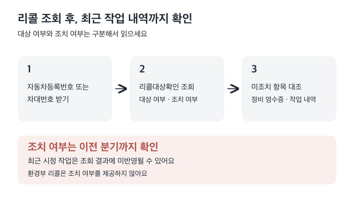 리콜 대상·조치 여부를 조회하고 미조치 항목을 정비 자료와 대조하며, 조치 여부 자료는 이전 분기까지 확인