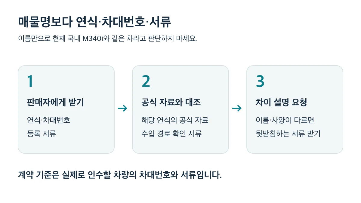 연식·차대번호·등록 서류를 받은 뒤 해당 연식의 공식 자료와 대조하고 차이를 확인하는 순서