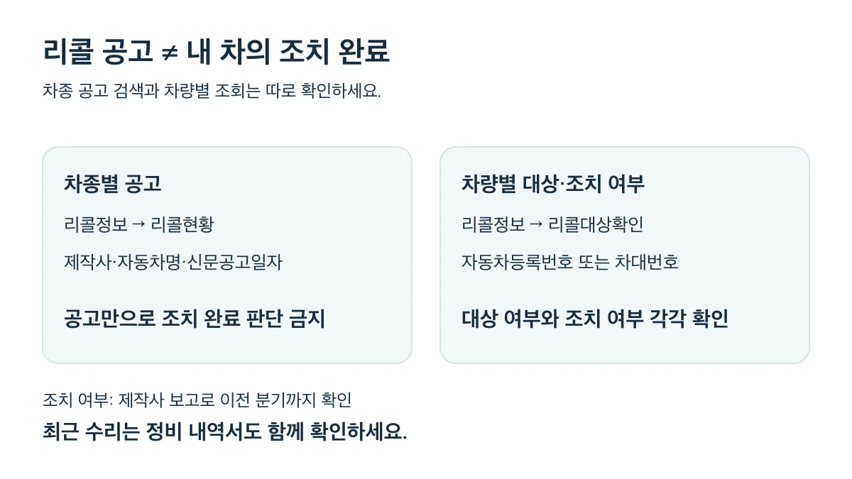 차종별 리콜 공고와 차량별 대상·조치 여부는 별도로 확인하며 최근 수리는 정비 내역서도 대조