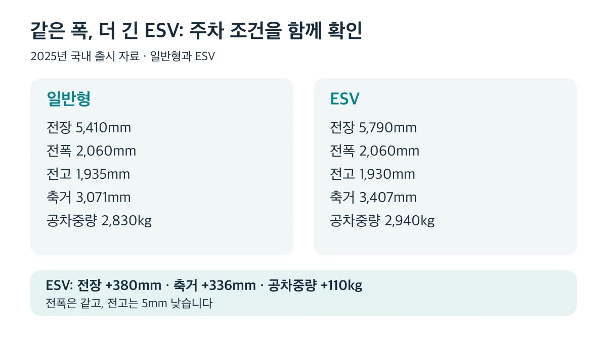 ESV는 일반형보다 전장이 380mm 길고 전폭은 같아 폭·높이·중량도 함께 확인해야 합니다