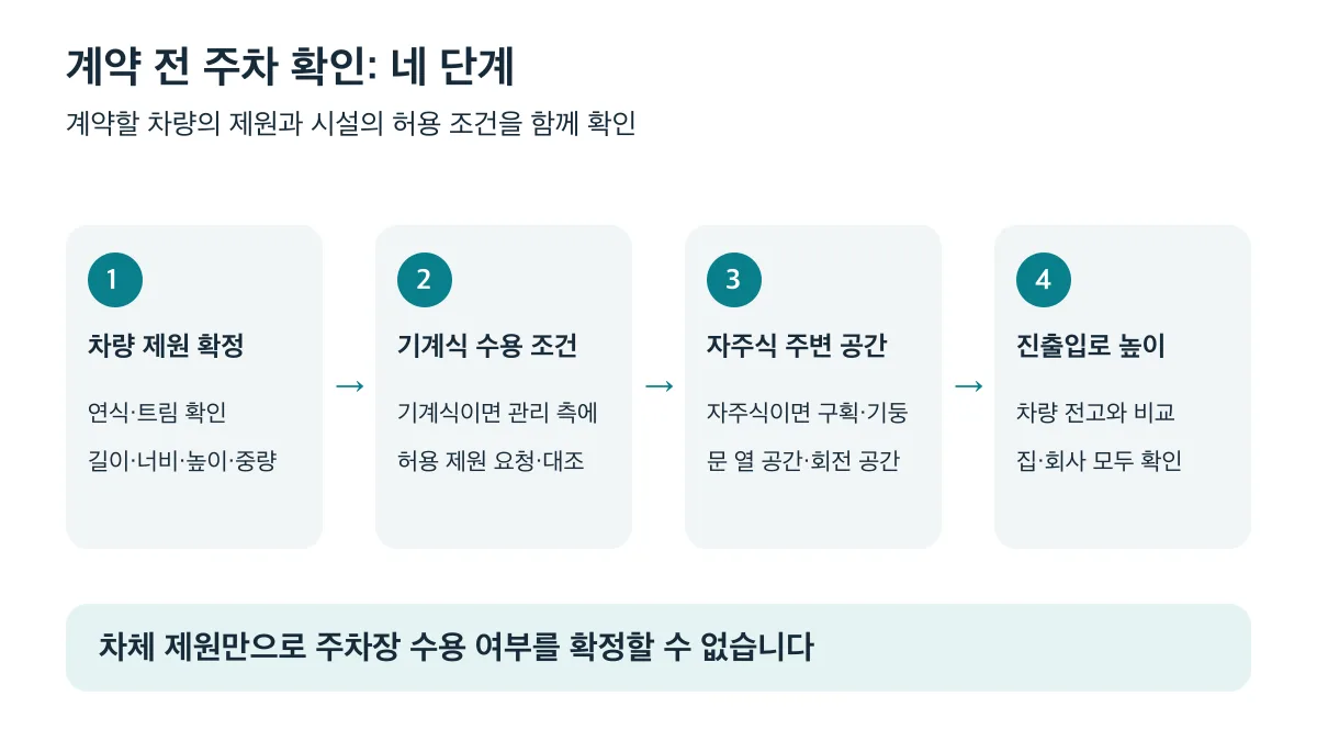 차량 제원 확정 후 기계식 수용 조건 또는 자주식 주변 공간을 대조하고 진출입로 높이를 확인합니다
