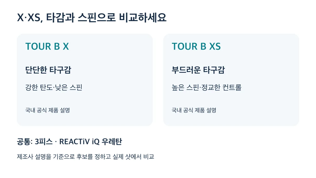 X는 단단한 타구감과 낮은 스핀, XS는 부드러운 타구감과 높은 스핀·컨트롤을 기준으로 비교