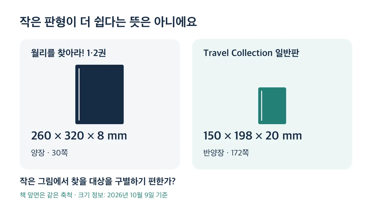 1·2권은 260×320×8mm, Travel Collection은 150×198×20mm이며 작은 판형이 더 쉽다는 뜻은 아닙니다