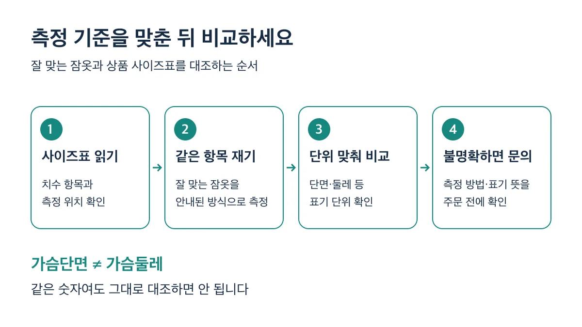 측정 항목과 방법, 단위를 맞춘 뒤 잘 맞는 잠옷과 사이즈표를 비교하세요