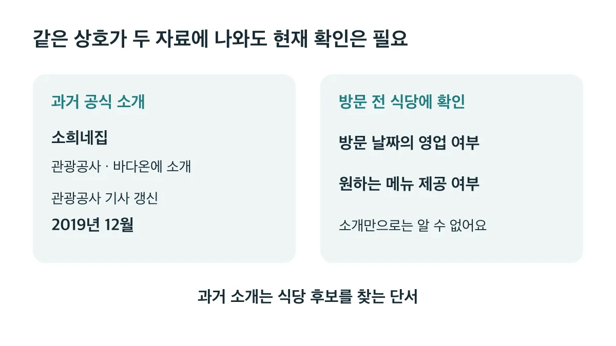 2019년 12월 갱신된 공식 소개는 후보 탐색의 단서이며 현재 영업과 메뉴는 방문 전에 확인해야 합니다