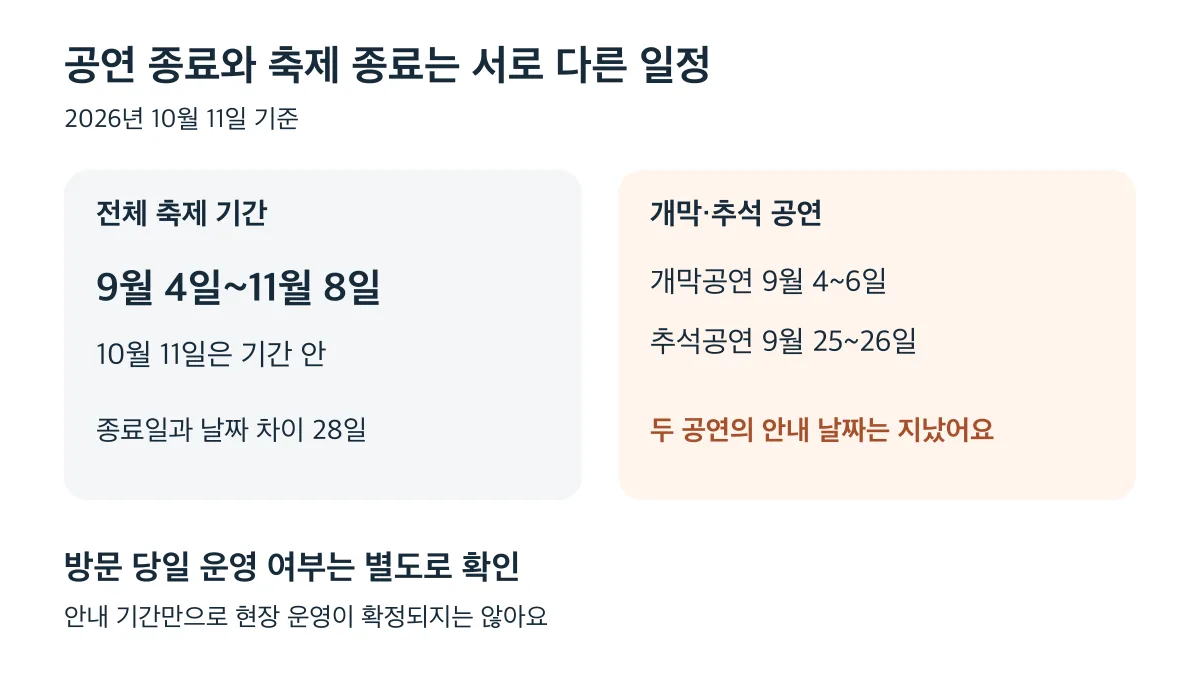 10월 11일 기준 개막·추석 공연 날짜는 지났지만 전체 축제 안내 기간은 11월 8일까지이며 당일 운영은 별도 확인