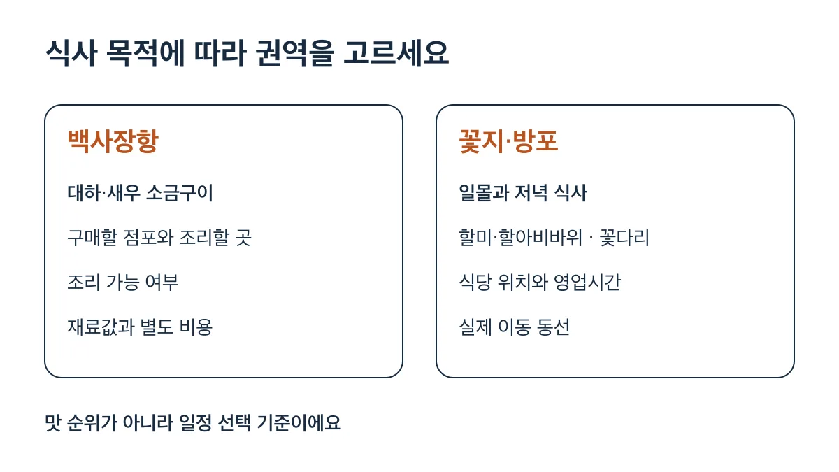 대하 소금구이는 백사장항, 일몰과 저녁 식사는 꽃지·방포의 조건을 확인하세요