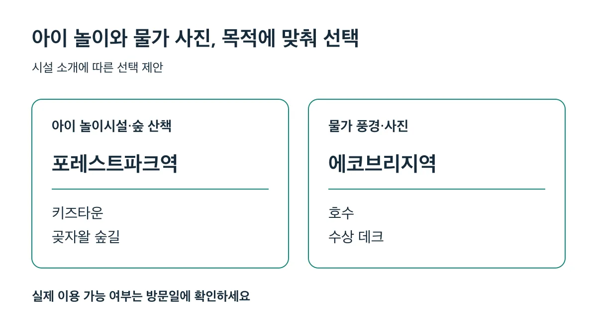 아이 놀이와 숲 산책은 포레스트파크역, 물가 풍경과 사진은 에코브리지역을 후보로 선택
