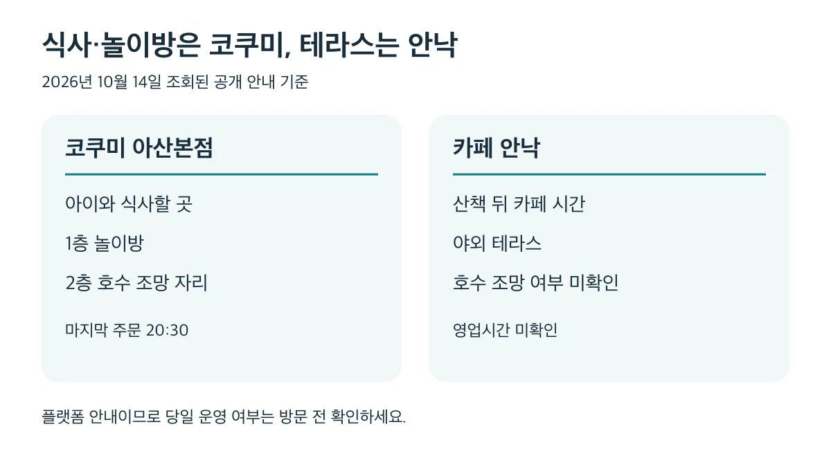 코쿠미는 식사와 1층 놀이방·2층 호수 조망 자리, 안낙은 산책 뒤 야외 테라스 이용을 기준으로 비교