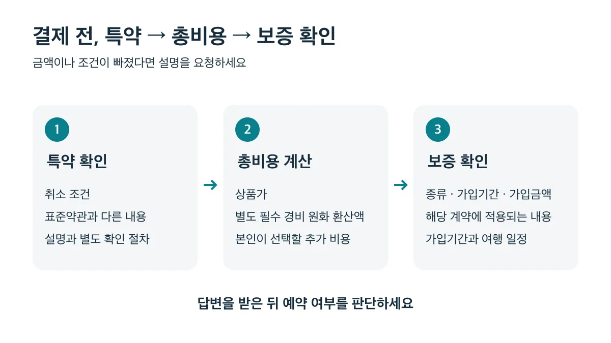 특약 확인, 총비용 계산, 보증 확인을 거쳐 답변을 받은 뒤 예약 여부를 판단하세요