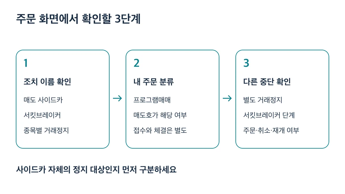 조치 이름, 내 주문 분류, 다른 중단 조치 순서로 확인한다