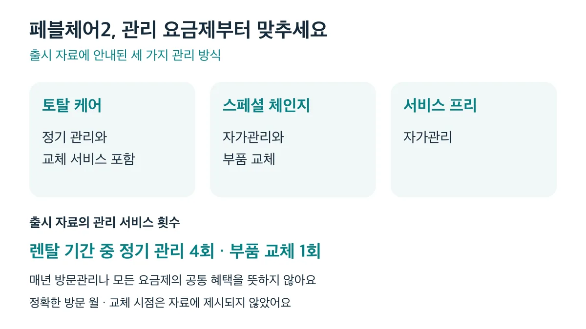 페블체어2 세 요금제는 관리 방식이 다르며 정기 관리 4회와 부품 교체 1회는 모든 요금제의 공통 혜택이 아니다