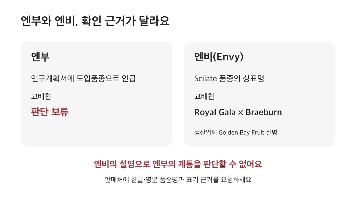 엔부의 교배친은 판단 보류이며 엔비의 품종 설명을 엔부에 적용할 수 없어요