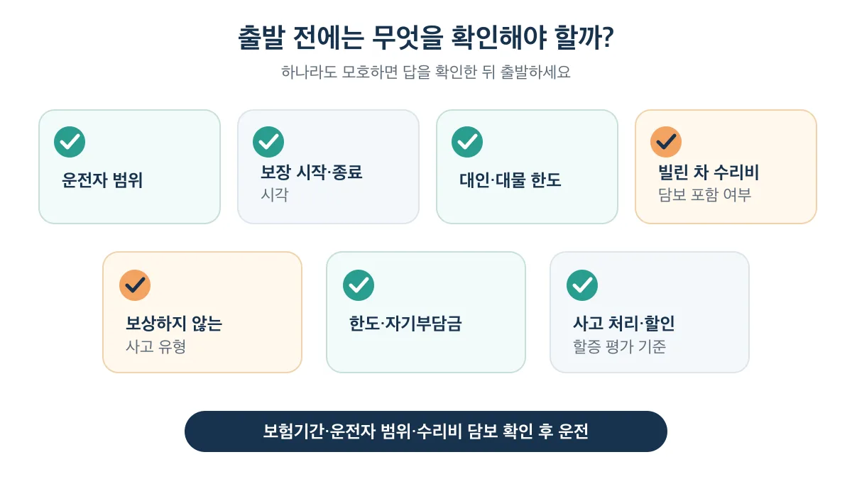 출발 전 보험기간·운전자 범위·수리비 담보를 확인하는 체크리스트
