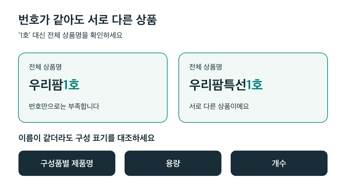 우리팜1호와 우리팜특선1호는 서로 다른 상품이므로 전체 상품명과 구성품별 제품명·용량·개수를 대조해야 합니다