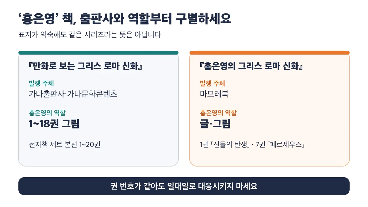 가나 시리즈는 홍은영이 1~18권 그림을 맡았고 마므레북 시리즈는 글과 그림을 맡아 같은 권 번호를 일대일로 대응시키면 안 됩니다