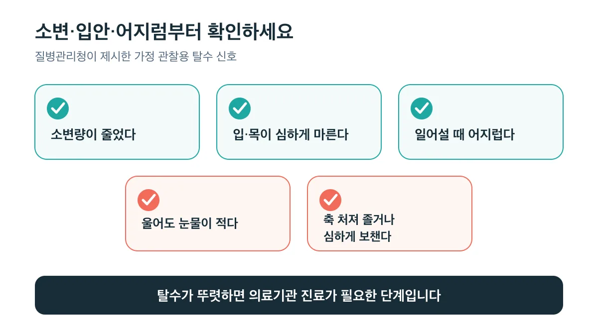 소변량 감소와 입·목 마름, 어지럼, 눈물 감소, 처짐은 집에서 확인할 탈수 신호