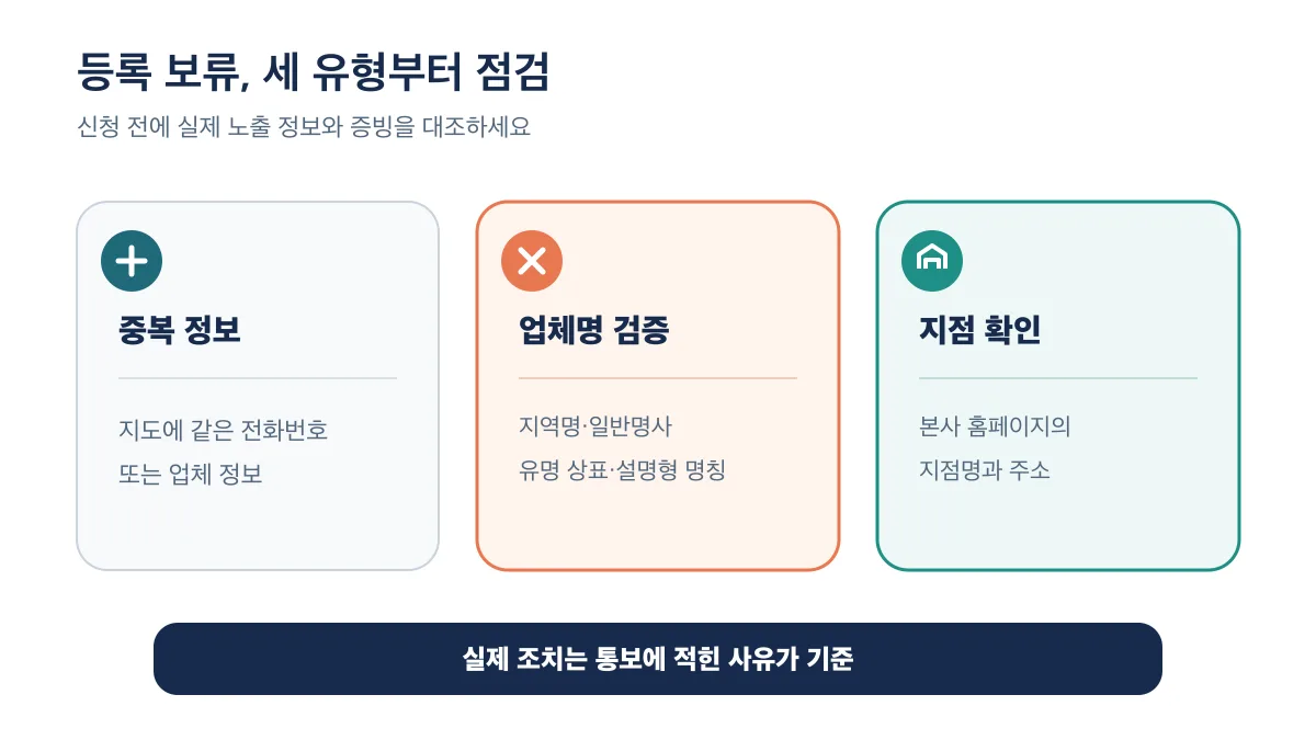 중복 정보와 업체명 검증, 지점 확인 등 등록 보류 사전 점검
