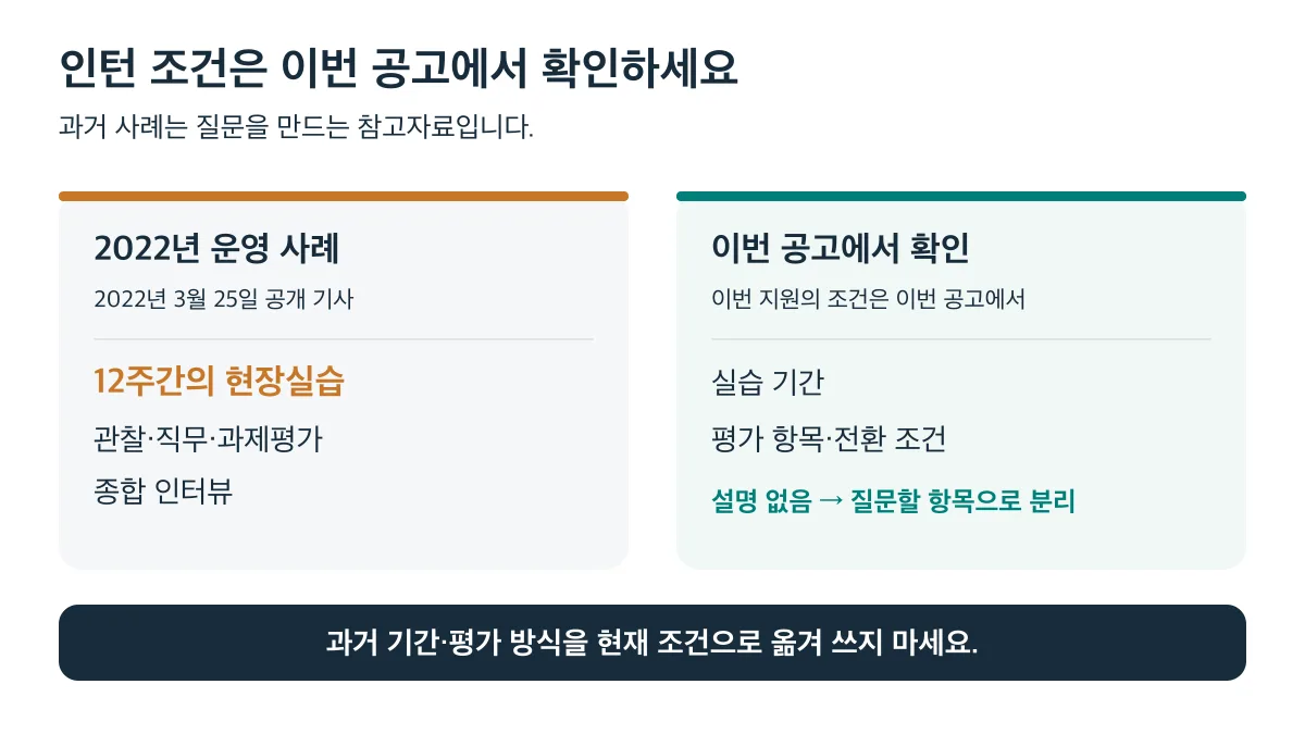 2022년의 12주간 현장실습과 평가 방식은 과거 사례이며 이번 지원의 실습 기간과 전환 조건은 이번 공고에서 확인
