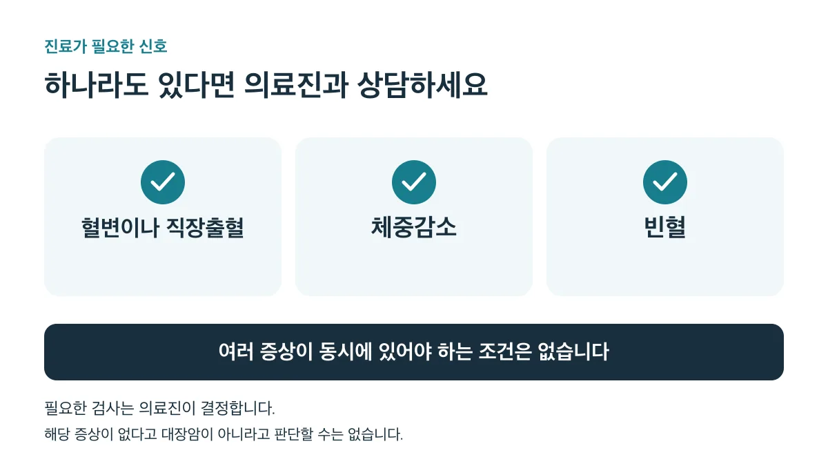 혈변이나 직장출혈·체중감소·빈혈 중 하나라도 있다면 의료진과 상담하고, 필요한 검사는 의료진이 결정합니다