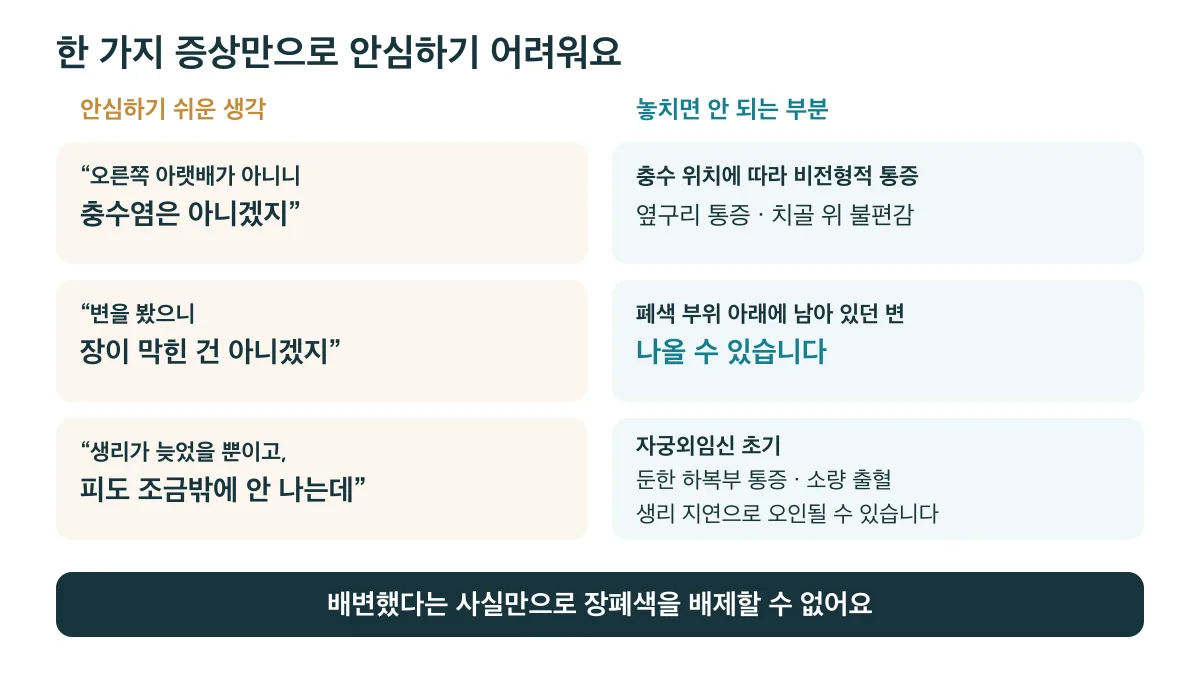 통증 위치가 다르거나 배변을 했거나 출혈이 적어도 충수염·장폐색·자궁외임신을 스스로 배제할 수 없습니다