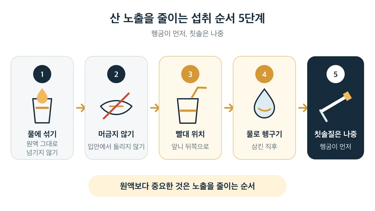 원액을 물에 섞고 머금지 않은 뒤 빨대 위치와 물 헹굼, 칫솔질 순서를 지키는 5단계