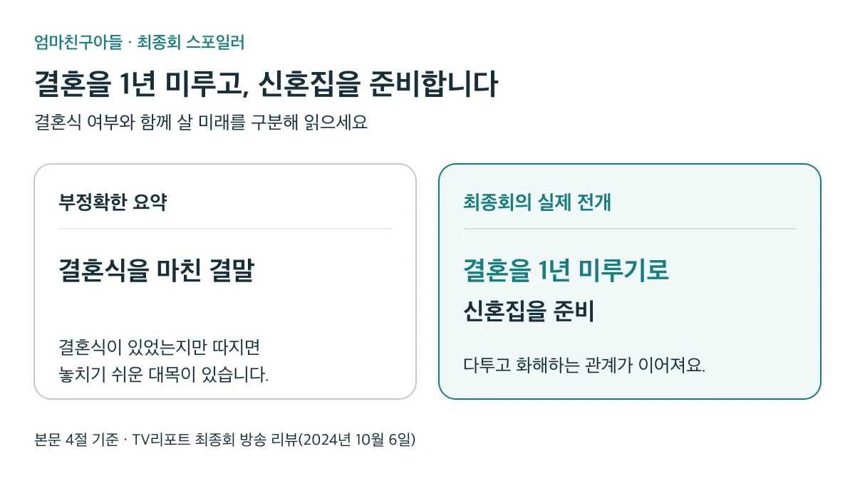 결혼식을 마친 결말이라는 요약은 부정확하며, 실제로는 결혼을 1년 미루고 신혼집을 준비하는 결말