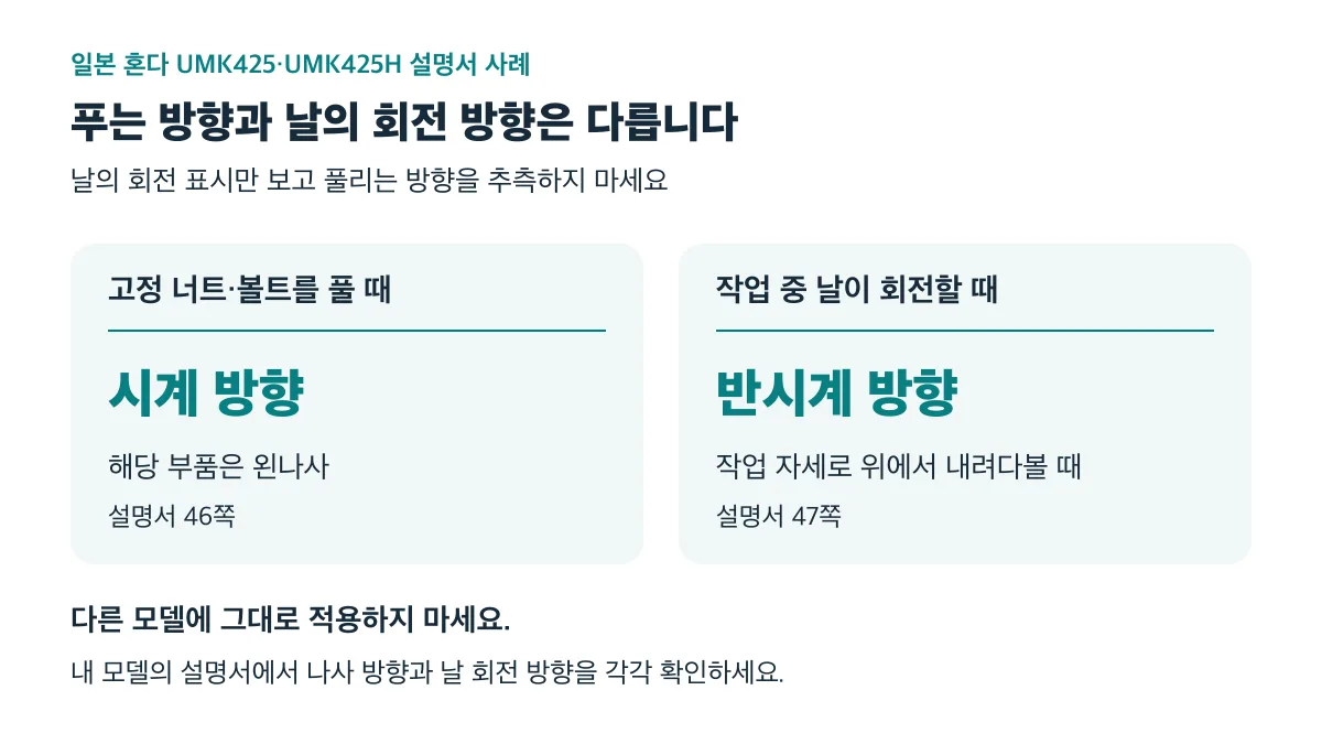 일본 혼다 UMK425·UMK425H의 고정 부품은 시계 방향으로 풀고 날은 위에서 볼 때 반시계 방향으로 회전하며, 다른 모델에는 그대로 적용하지 않습니다