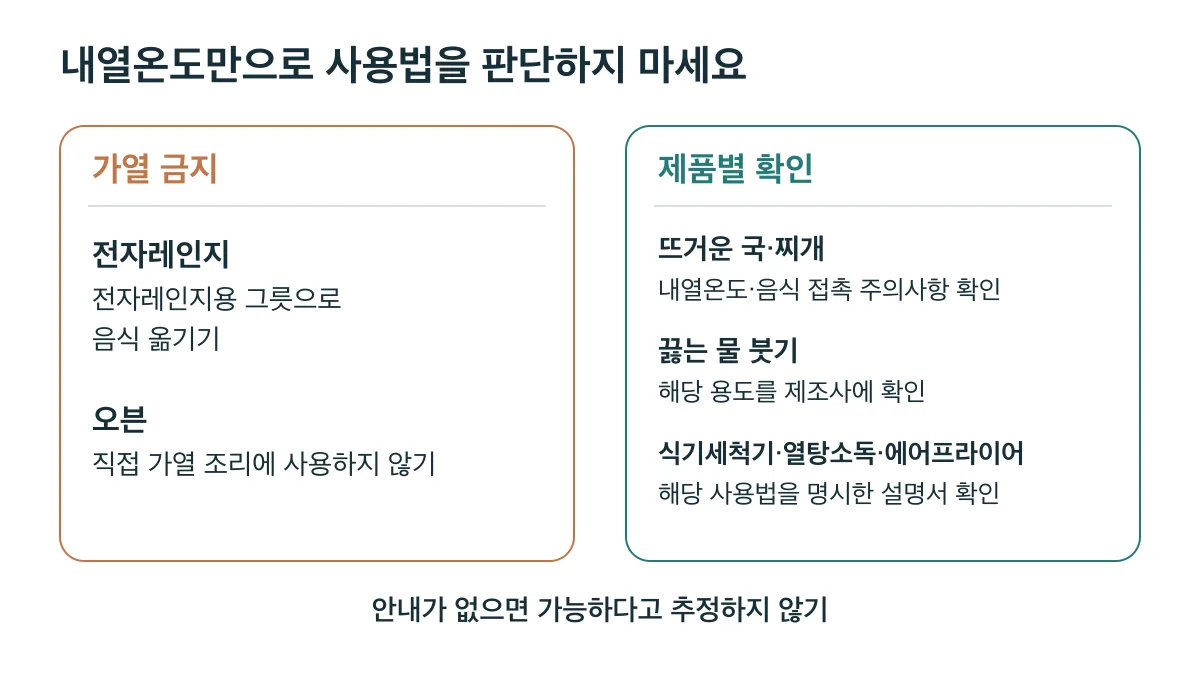 멜라민 식기는 전자레인지·오븐 가열 금지이며 뜨거운 음식과 세척 기기 사용은 제품별 주의사항을 확인해야 합니다